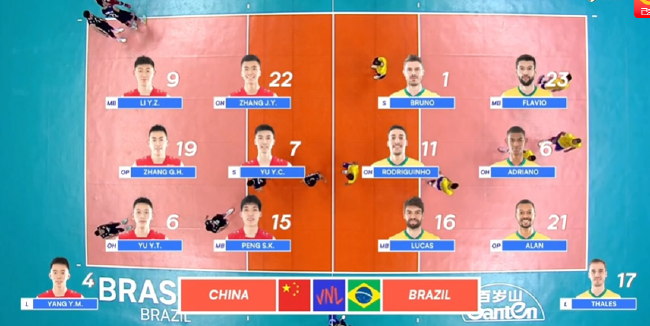 中国男篮vs巴西，中国男篮vs巴西斗殴是哪一场