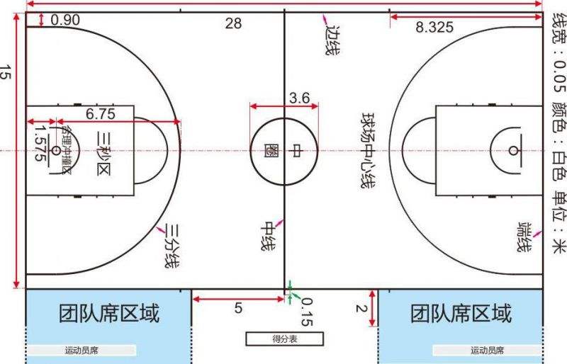篮球场尺寸图，篮球场地标准尺寸画法