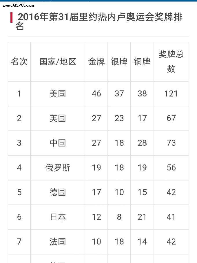 东京奥运会中国奖牌榜明细，东京奥运会中国奖牌榜明细及成绩表