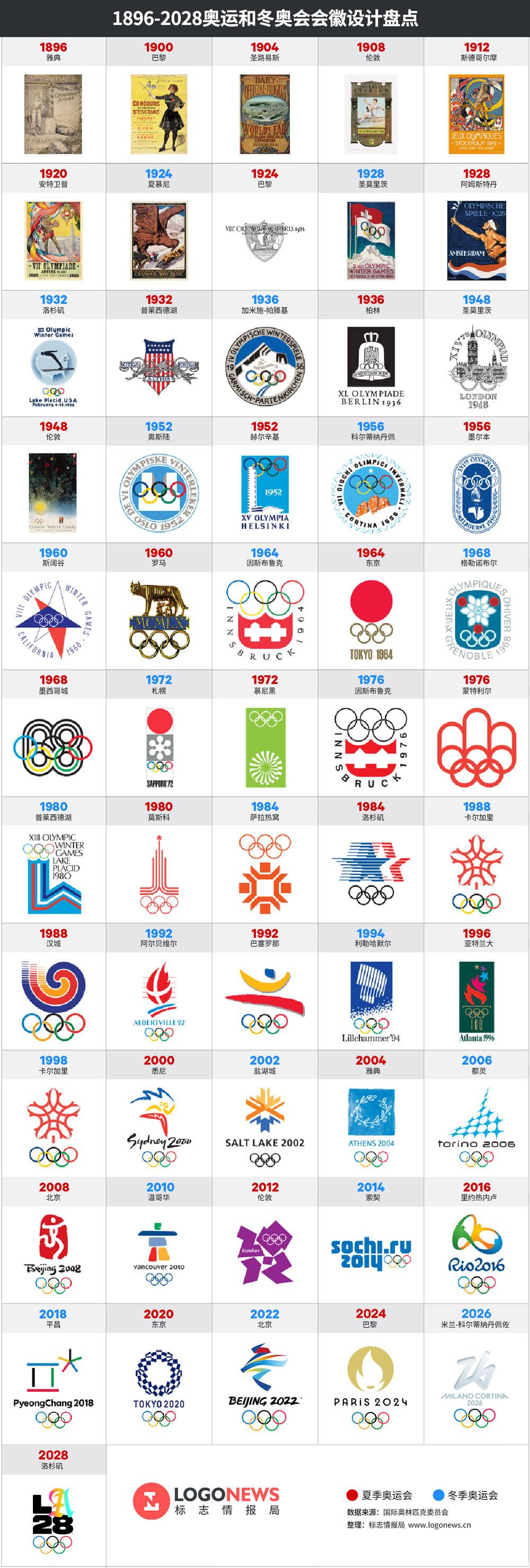 2026年冬奥会会徽，2026年冬奥会会徽设计