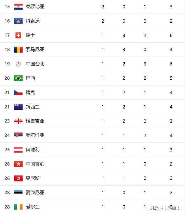 东京奥运金牌榜排名，东京奥运金牌榜排名分析